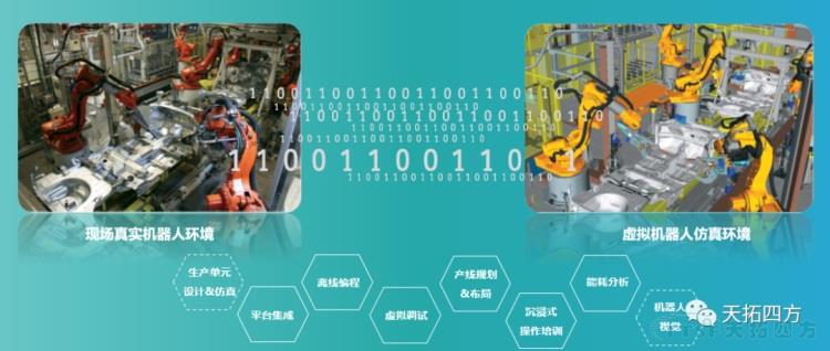 公海贵宾会员检测中心分享 | 基于数字化双胞胎的工业机械人解决规划