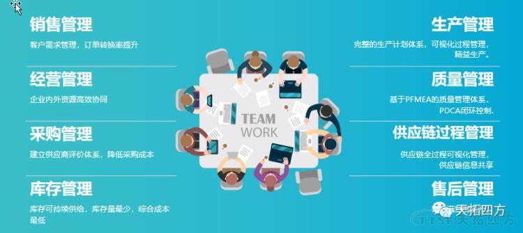 从职能视角看工业互联网产品组成