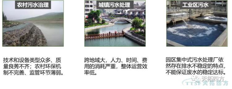 案例分享 | 公海贵宾会员检测中心工业互联网平台 破解农污治理难题