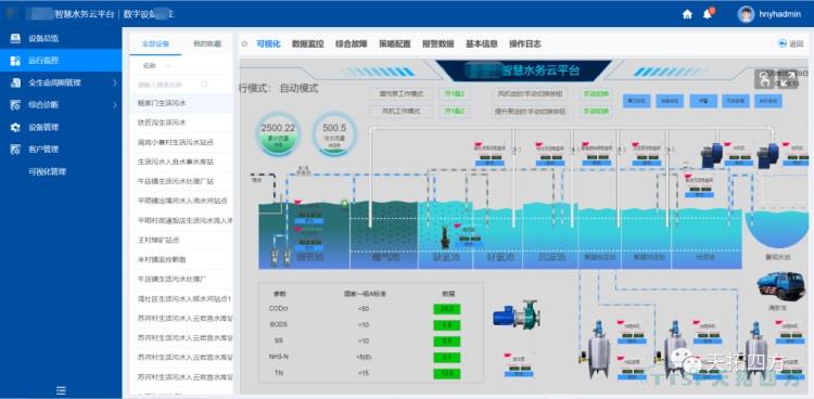 案例分享 | 公海贵宾会员检测中心工业互联网平台 破解农污治理难题