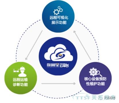 从出产治理的角度看工厂数据采集平台建设