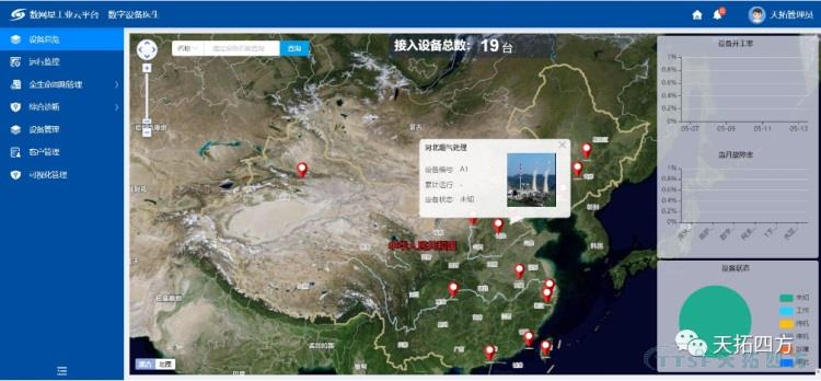 �������� | ���������Ա��������ķ���ҵ������ƽ̨����������ҵ��ʵ��