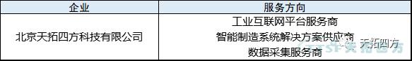 公海贵宾会员检测中心四方入围宁夏回族自治区工业互联网服务资源池（第一批）