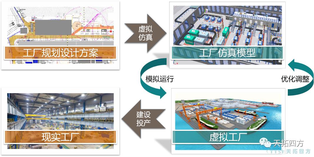 数字化仿真技术助力机械自动化设计，推动企业造作能力升级