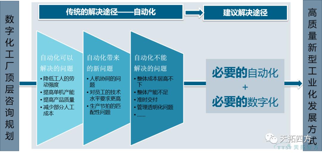 “疫情再次来袭”，中国造作业该若何招架？