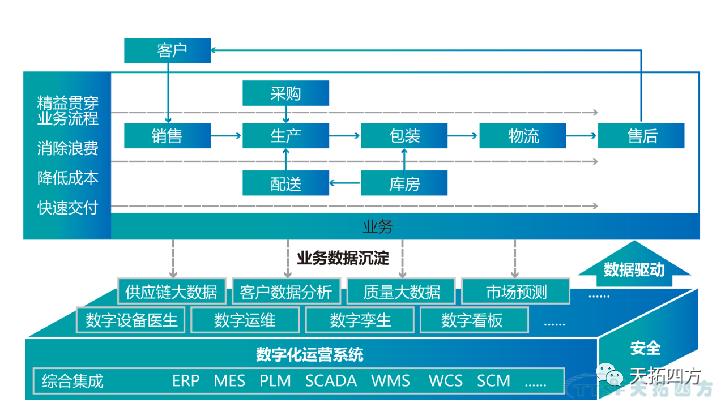 “疫情再次来袭”，中国造作业该若何招架？