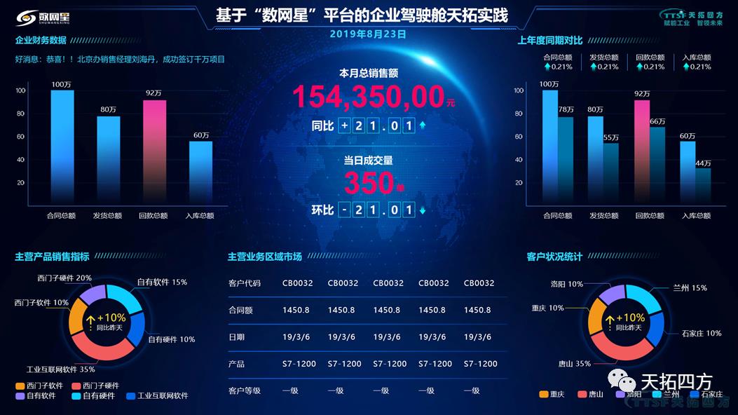 公海贵宾会员检测中心集智数字化服务再升级，正式成为西门子中国DVP（数字化增值合作同伴）